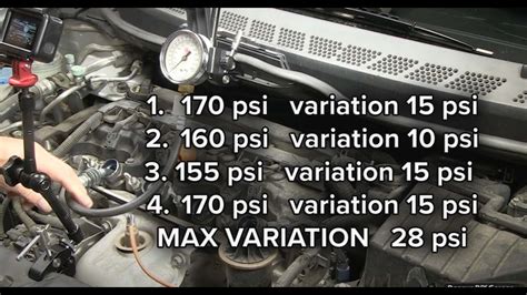 2000 honda civic si compression test|Compression test .